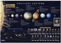 Слънчева система - учебно табло