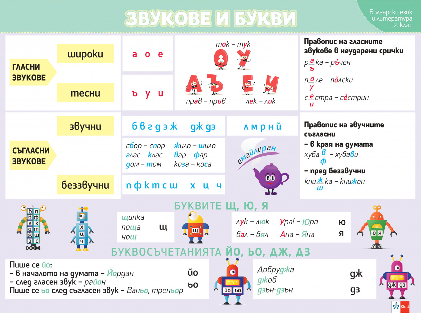 Комплект 8 дидактични табла за 2. клас