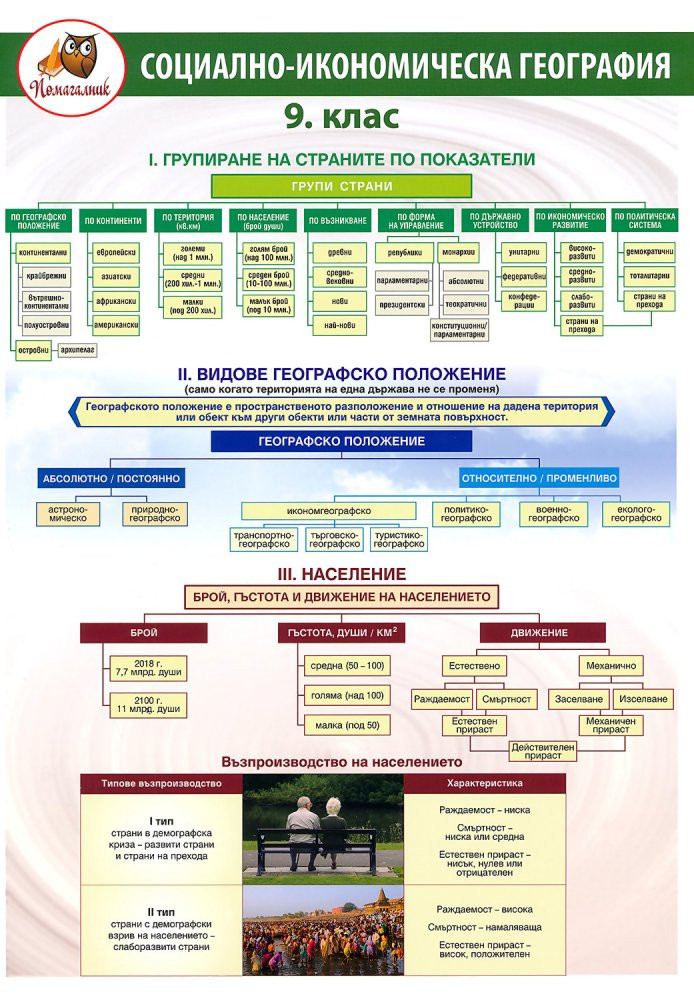 Помагалник по география за 9. клас 
