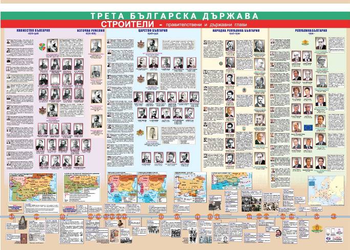 Трета българска държава – стенна карта