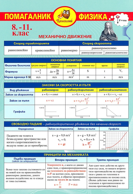Помагалник по Физика 8-11 клас