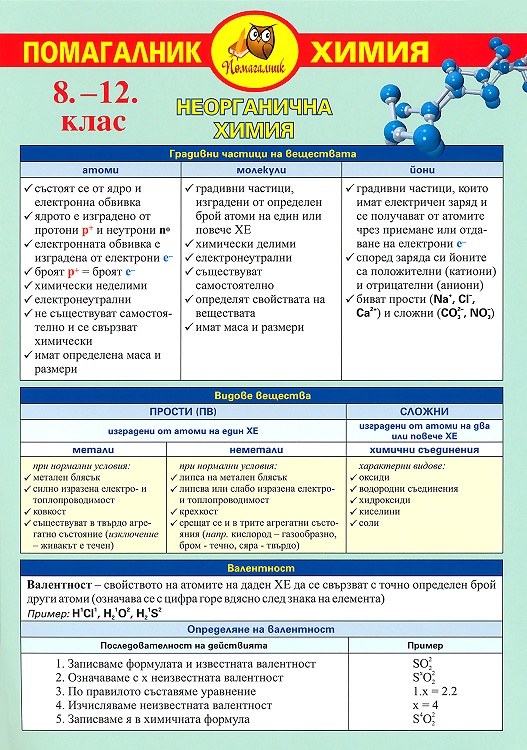 Помагалник по Химия 8-12 клас