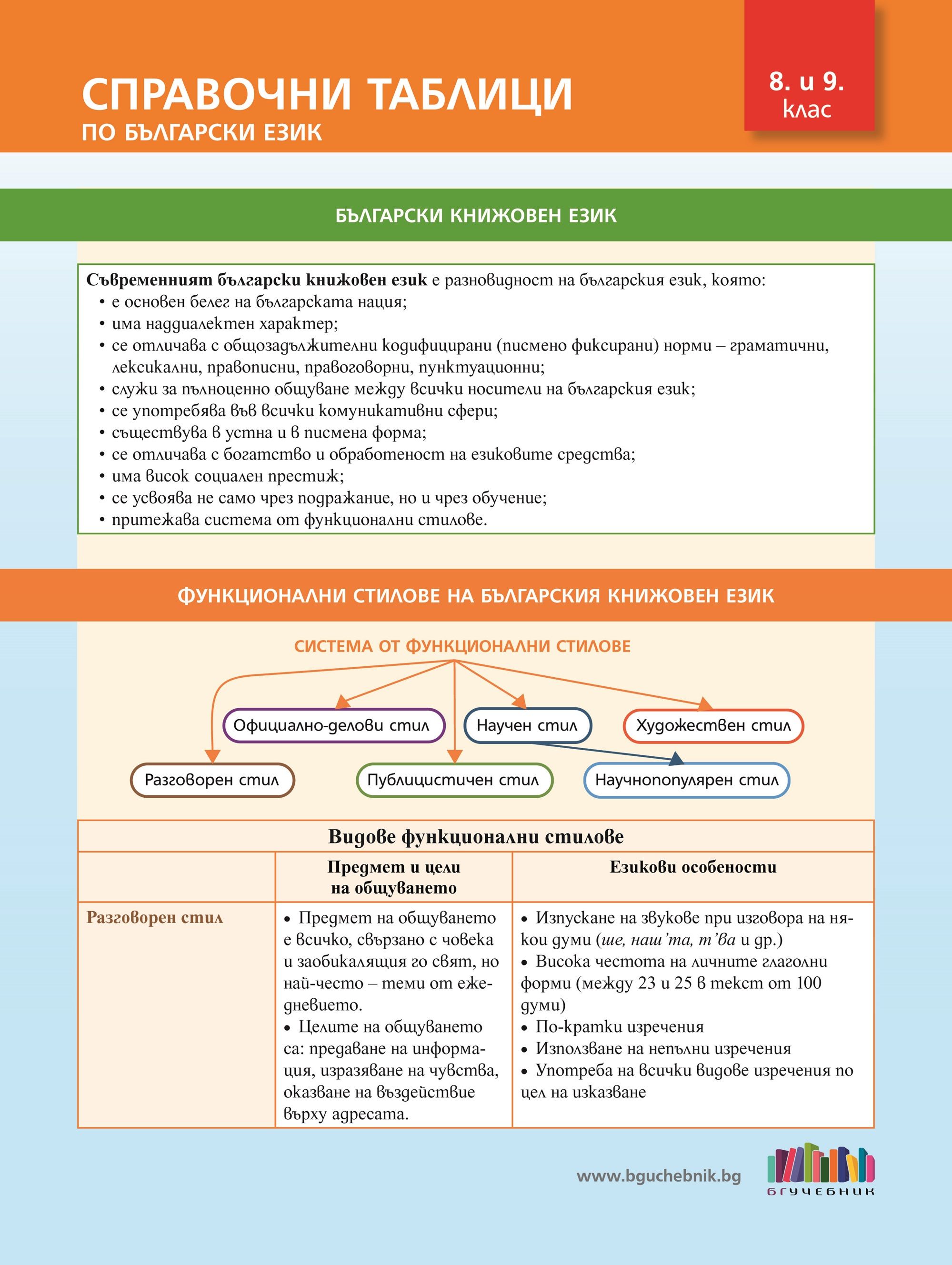 Справочни таблици по български език за 8. и 9. клас