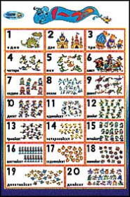 Числата от 1 до 20