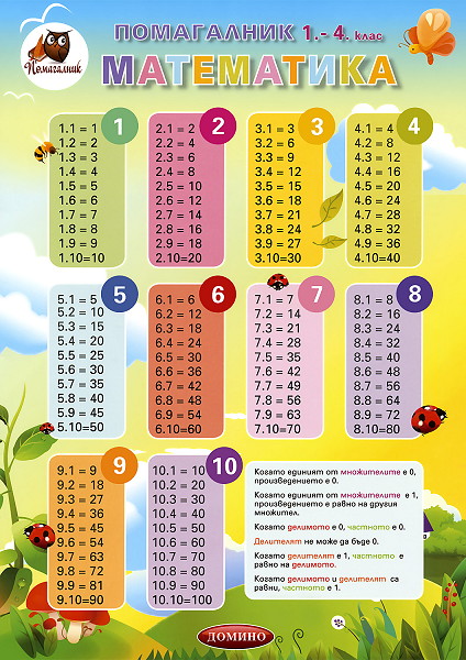 Помагалник по математика 1. - 4. клас