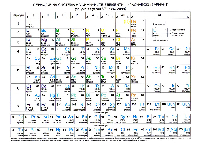 Периодична система на химичните елементи - Класически вариант (за ученици от VІІ и VІІІ клас)