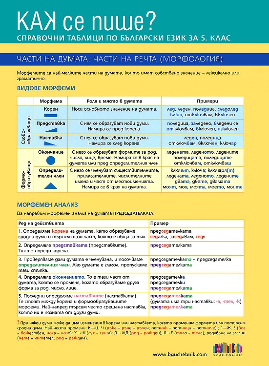 Как се пише? Справочни таблици по български език за 5. клас