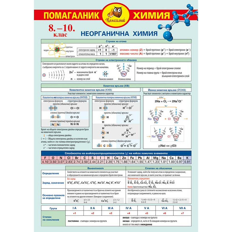 Помагалник по химия за 8., 9. и 10. клас