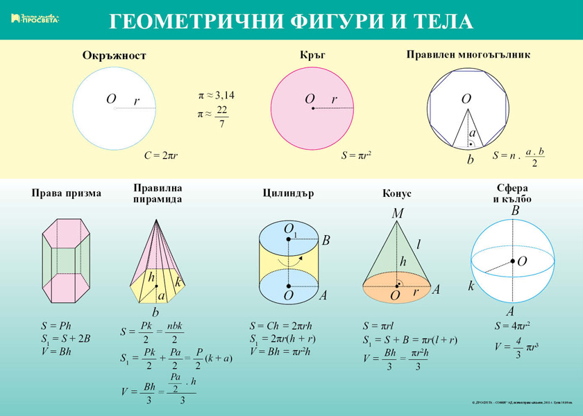 Табло по математика за 6. клас. „Геометрични фигури и тела”, Учебни ...