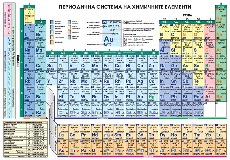 Периодична система на химичните елементи А4
