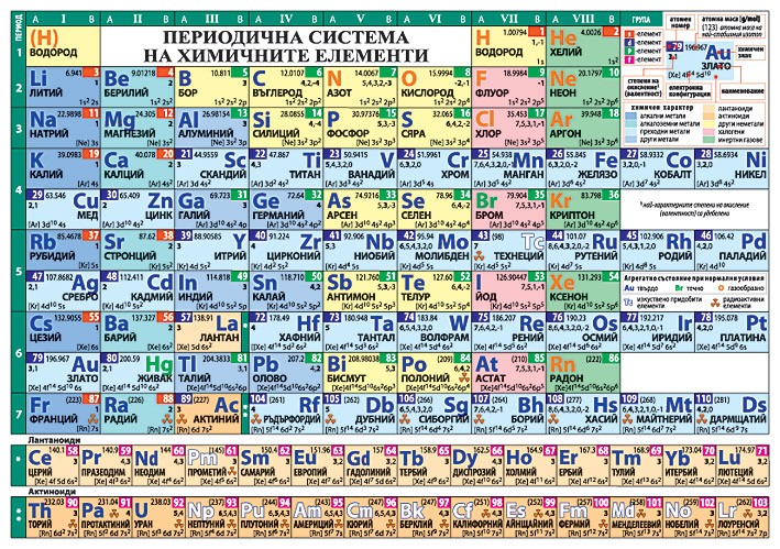 Периодична система на химичните елементи А5, За зрелостници и кандитат ...