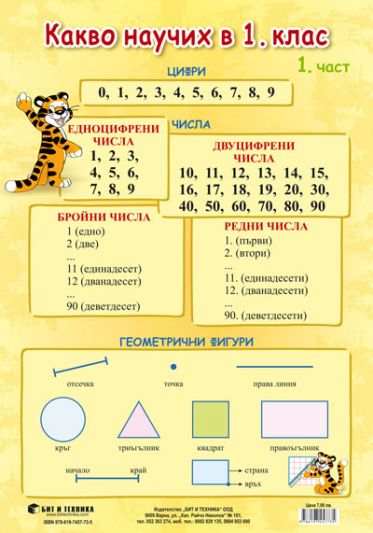 Какво научих по математика в 1. клас – 1. част (нагледно табло)