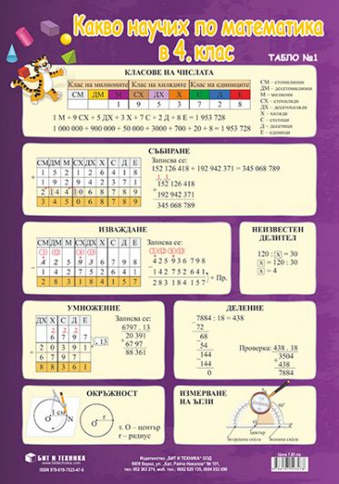 Какво научих по математика в 4. клас – 1. част (нагледно табло)