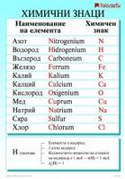 Учебни табла по химия и опазване на околната среда за 7 клас 2 бр. двойни табла
