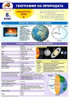 Помагалник по география за 8. клас