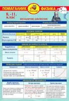 Помагалник по Физика 8-11 клас
