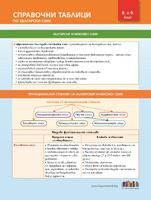 Справочни таблици по български език за 8. и 9. клас