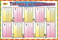 Таблица за умножение