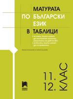 Матурата по български език в таблици