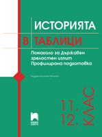 Историята в таблици. Помагало за Държавен зрелостен изпит 11. – 12. клас. Профилирана подготовка