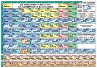 Периодична система на химичните елементи А5