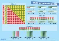 Двустранно мини табло: Умея да смятам до 100 за 1. клас