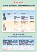 Система на глаголните времена в българския език - учебно табло