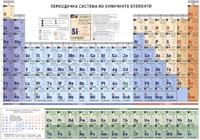 Периодична система на химичните елементи