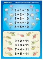 Табло по математика за 1. клас - сбор равен на 10 и 11
