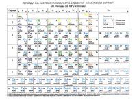 Периодична система на химичните елементи - Класически вариант (за ученици от VІІ и VІІІ клас)