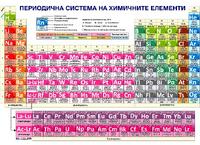 Периодична система на химичните елементи – дългопериоден формат (9 - 12 клас)