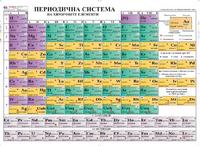 Периодична система на химичните елементи на Менделеев