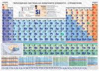 Стенна карта - химия: периодична система на химичните елементи